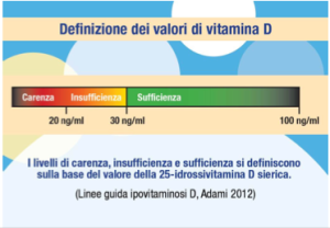 vitamina D
